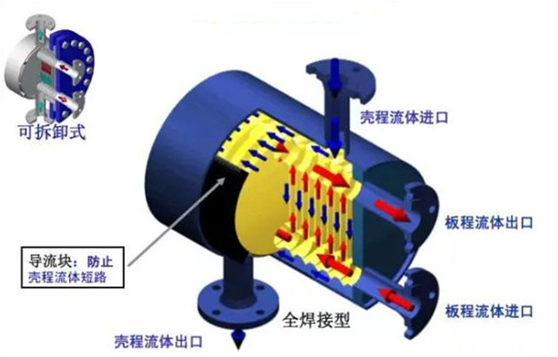 關(guān)于換熱器的那些事兒，你不一定都見過！