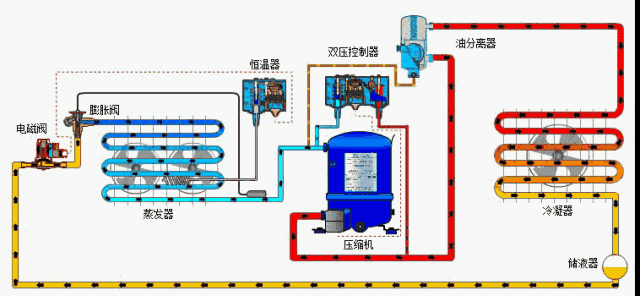 工業(yè)冷水機(jī)組的構(gòu)成及其原理