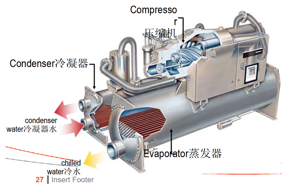 捷邦管殼換熱帶你認(rèn)識離心水冷系統(tǒng)！