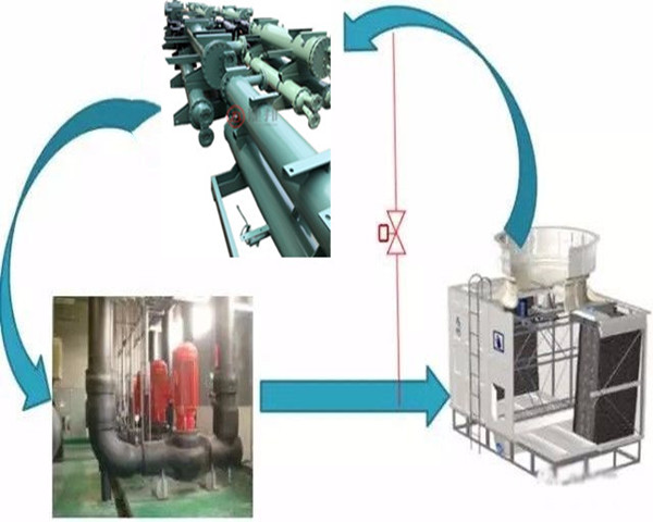 空調(diào)水系統(tǒng)的類型、設計及日常維護