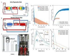 《科學(xué)》刊發(fā)西安交大彈熱制冷最新成果,系該領(lǐng)域首篇！