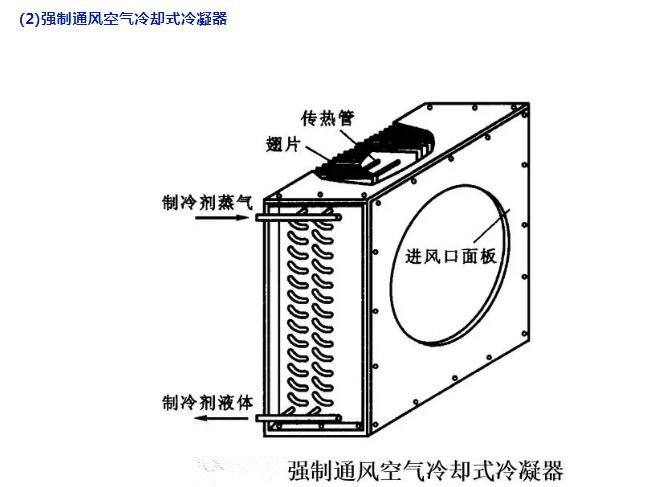 強(qiáng)制通風(fēng)空氣冷卻式冷凝器