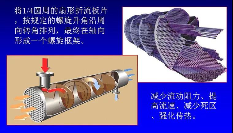 螺旋折流板換熱器