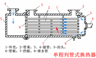 一篇看明白:板式換熱器和殼管式換熱器區(qū)別(圖2) 一篇看明白:板式換熱器和殼管式換熱器區(qū)別(圖2)