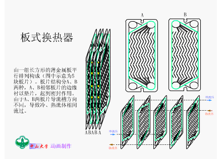 一篇看明白:板式換熱器和殼管式換熱器區(qū)別(圖4) 一篇看明白:板式換熱器和殼管式換熱器區(qū)別(圖4)